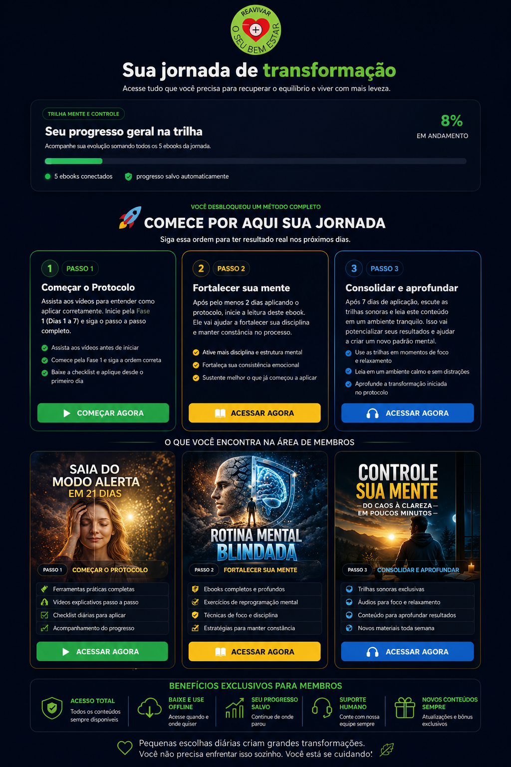 Área de membros organizada do Protocolo 21 Dias