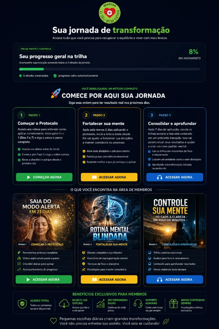 Área de membros organizada do Protocolo 21 Dias